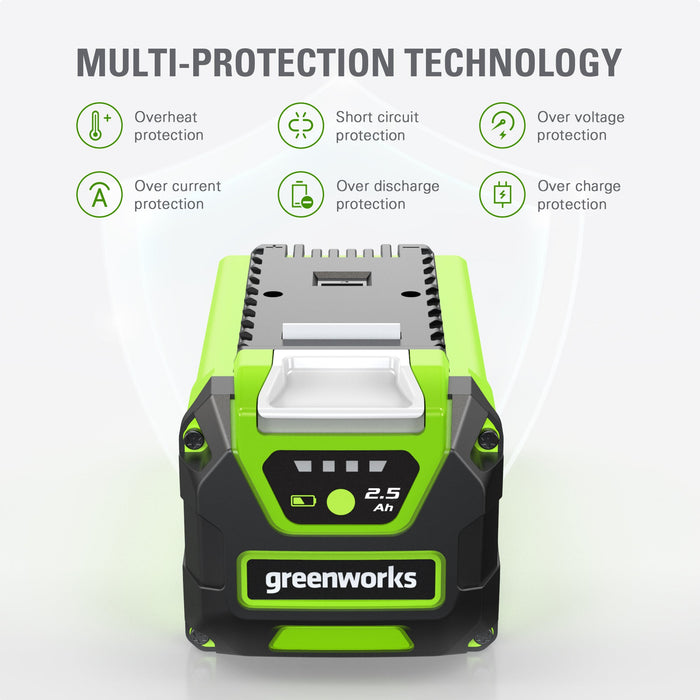 40V 2.5 Ah Batteries and Charger Combo Kit